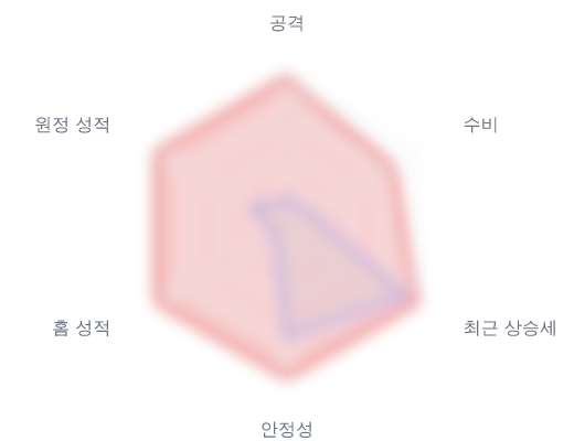 레이더 6 — 심층 리포트에서 볼 수 있습니다