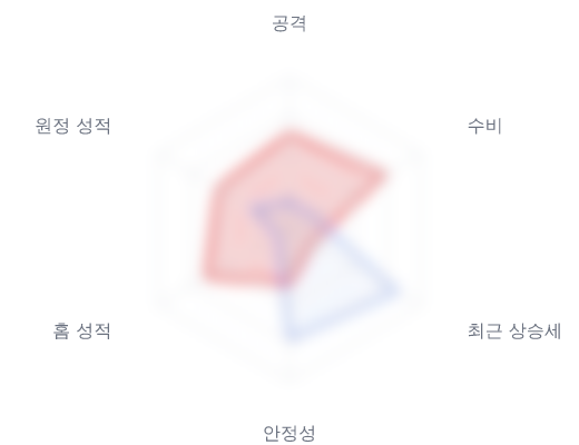 레이더 6 — 심층 리포트에서 볼 수 있습니다
