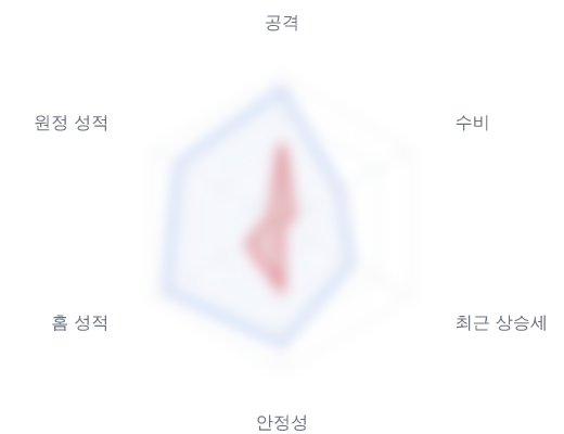 레이더 6 — 심층 리포트에서 볼 수 있습니다