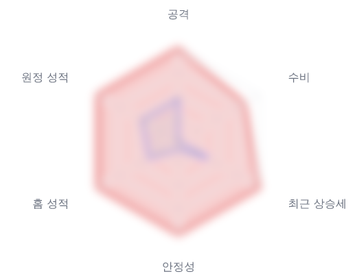 레이더 6 — 심층 리포트에서 볼 수 있습니다