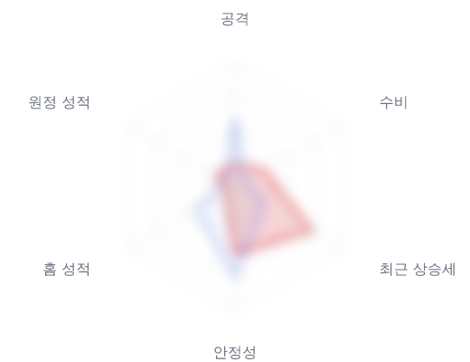 레이더 6 — 심층 리포트에서 볼 수 있습니다