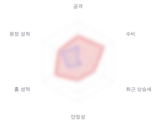 레이더 6 — 심층 리포트에서 볼 수 있습니다
