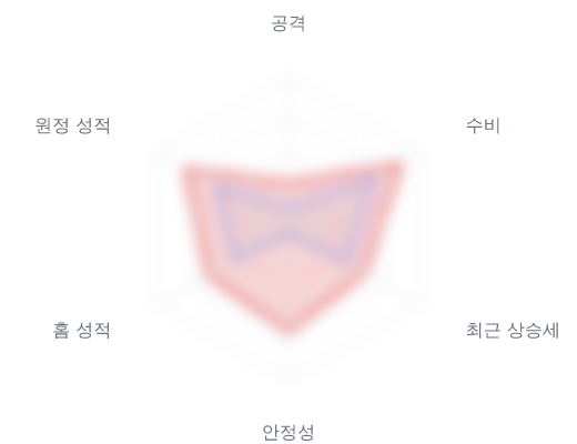 레이더 6 — 심층 리포트에서 볼 수 있습니다