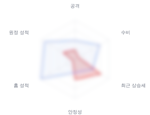 레이더 6 — 심층 리포트에서 볼 수 있습니다