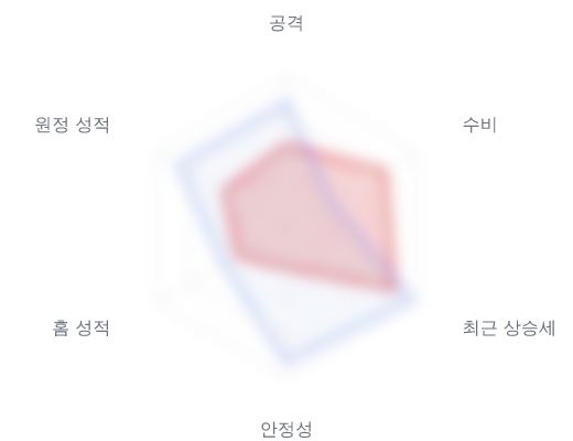 레이더 6 — 심층 리포트에서 볼 수 있습니다