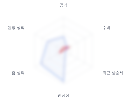 레이더 6 — 심층 리포트에서 볼 수 있습니다