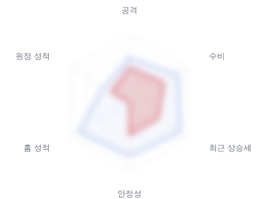 레이더 6 — 심층 리포트에서 볼 수 있습니다