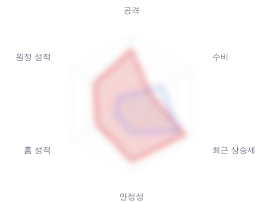 레이더 6 — 심층 리포트에서 볼 수 있습니다