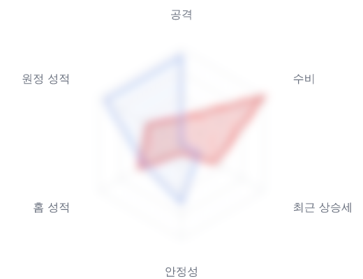 레이더 6 — 심층 리포트에서 볼 수 있습니다