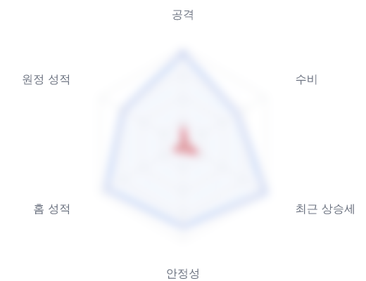 레이더 6 — 심층 리포트에서 볼 수 있습니다