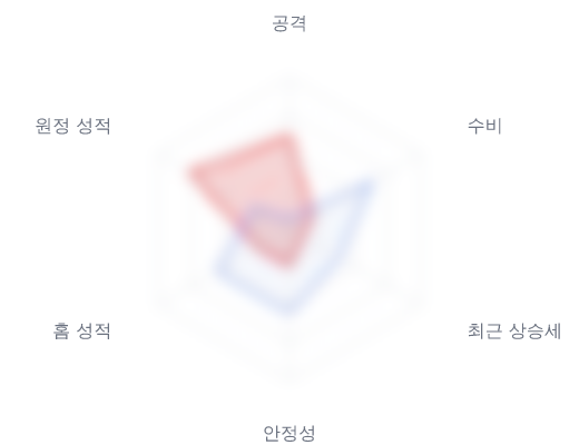 레이더 6 — 심층 리포트에서 볼 수 있습니다