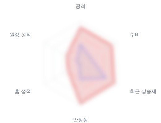 레이더 6 — 심층 리포트에서 볼 수 있습니다