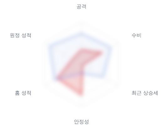 레이더 6 — 심층 리포트에서 볼 수 있습니다