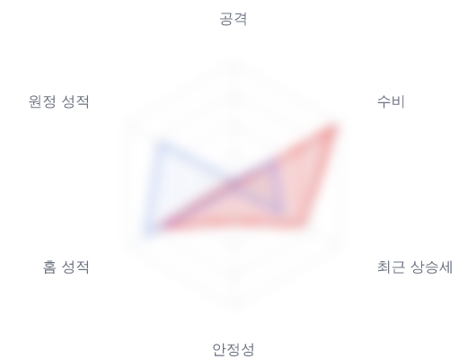 레이더 6 — 심층 리포트에서 볼 수 있습니다