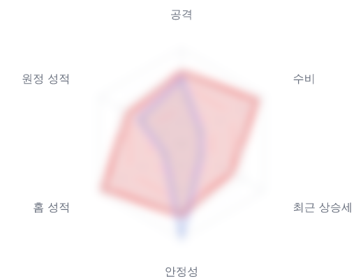 레이더 6 — 심층 리포트에서 볼 수 있습니다