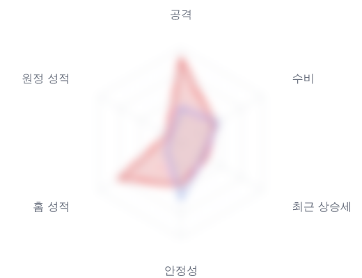 레이더 6 — 심층 리포트에서 볼 수 있습니다