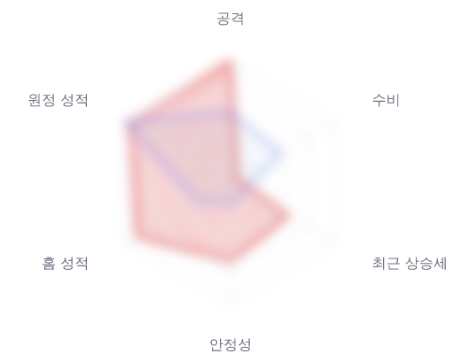 레이더 6 — 심층 리포트에서 볼 수 있습니다