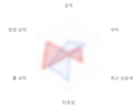 레이더 6 — 심층 리포트에서 볼 수 있습니다