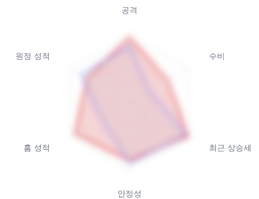 레이더 6 — 심층 리포트에서 볼 수 있습니다