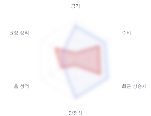 레이더 6 — 심층 리포트에서 볼 수 있습니다