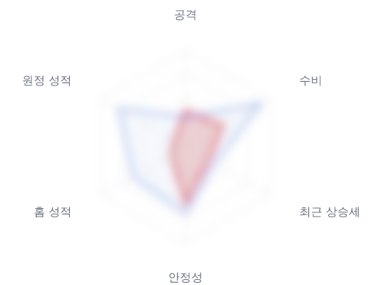 레이더 6 — 심층 리포트에서 볼 수 있습니다