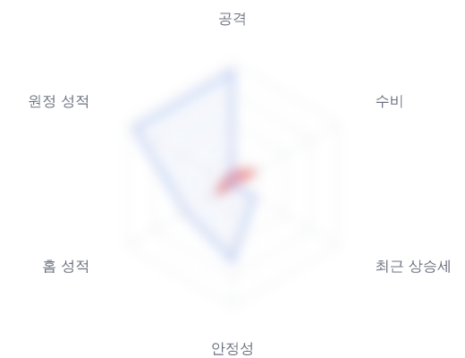 레이더 6 — 심층 리포트에서 볼 수 있습니다