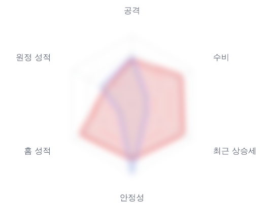 레이더 6 — 심층 리포트에서 볼 수 있습니다