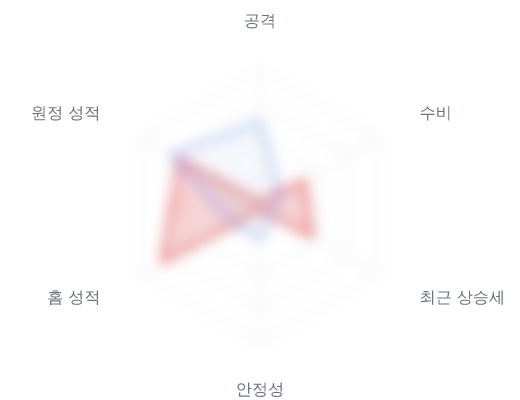 레이더 6 — 심층 리포트에서 볼 수 있습니다