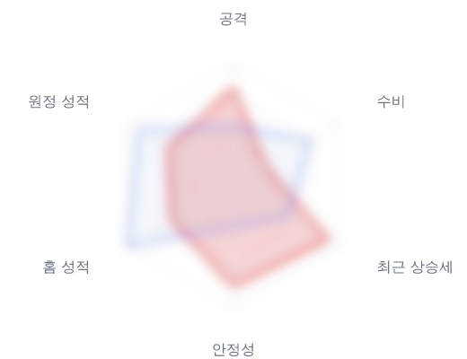 레이더 6 — 심층 리포트에서 볼 수 있습니다