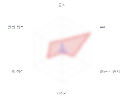 레이더 6 — 심층 리포트에서 볼 수 있습니다