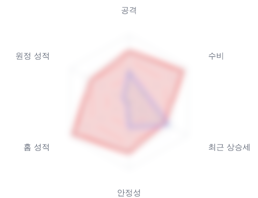 레이더 6 — 심층 리포트에서 볼 수 있습니다