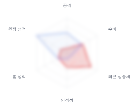 레이더 6 — 심층 리포트에서 볼 수 있습니다