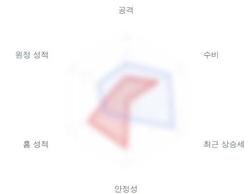 레이더 6 — 심층 리포트에서 볼 수 있습니다