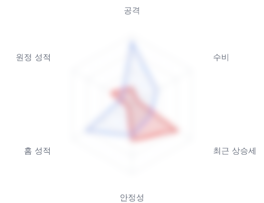 레이더 6 — 심층 리포트에서 볼 수 있습니다