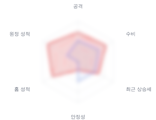 레이더 6 — 심층 리포트에서 볼 수 있습니다