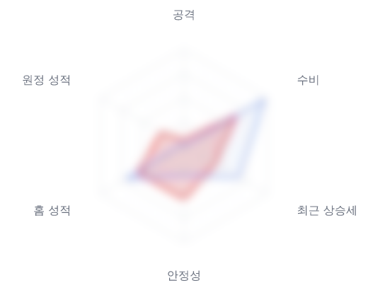 레이더 6 — 심층 리포트에서 볼 수 있습니다