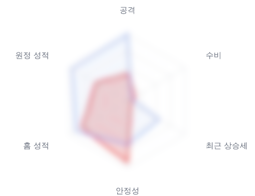 레이더 6 — 심층 리포트에서 볼 수 있습니다