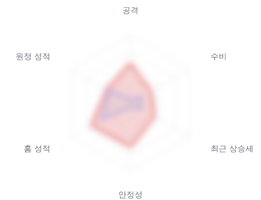 레이더 6 — 심층 리포트에서 볼 수 있습니다