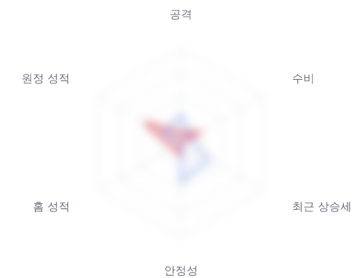 레이더 6 — 심층 리포트에서 볼 수 있습니다