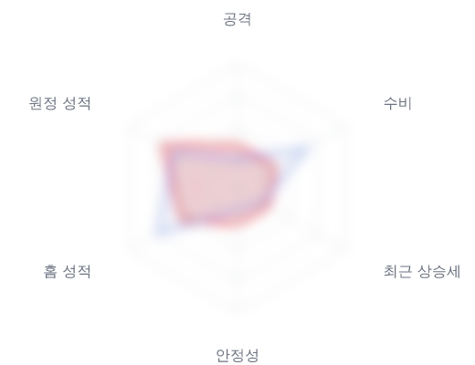 레이더 6 — 심층 리포트에서 볼 수 있습니다