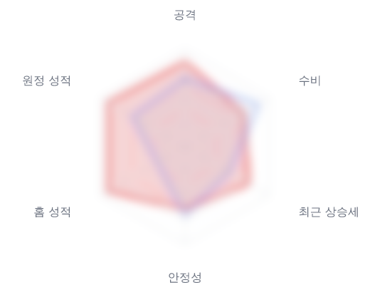 레이더 6 — 심층 리포트에서 볼 수 있습니다