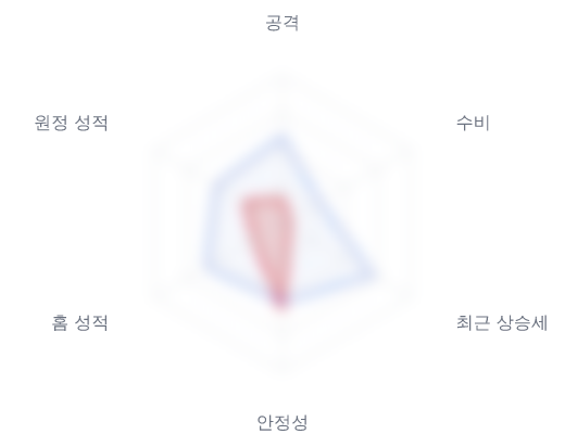 레이더 6 — 심층 리포트에서 볼 수 있습니다