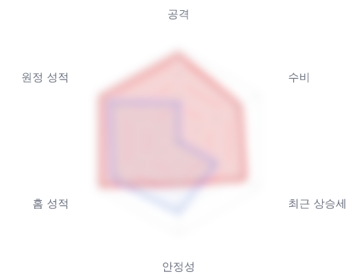 레이더 6 — 심층 리포트에서 볼 수 있습니다