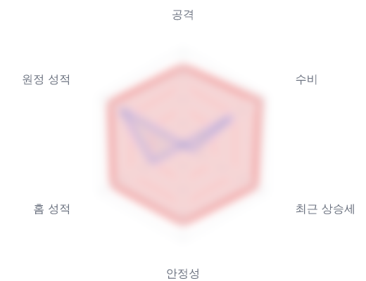 레이더 6 — 심층 리포트에서 볼 수 있습니다