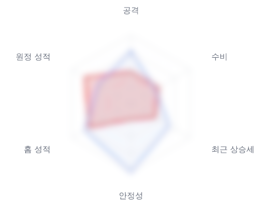 레이더 6 — 심층 리포트에서 볼 수 있습니다