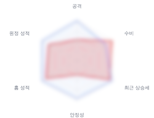 레이더 6 — 심층 리포트에서 볼 수 있습니다