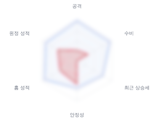 레이더 6 — 심층 리포트에서 볼 수 있습니다