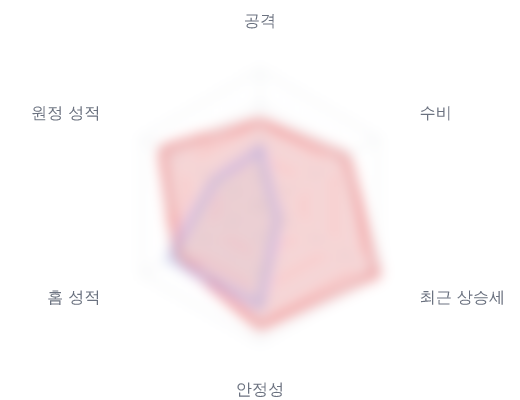 레이더 6 — 심층 리포트에서 볼 수 있습니다