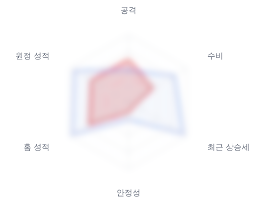 레이더 6 — 심층 리포트에서 볼 수 있습니다