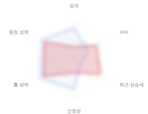 레이더 6 — 심층 리포트에서 볼 수 있습니다